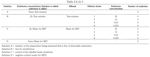 bp2012_v5_47_14_[appendix_xiv_c] 2614bacterialendotoxins_4_2012_70_tb.png